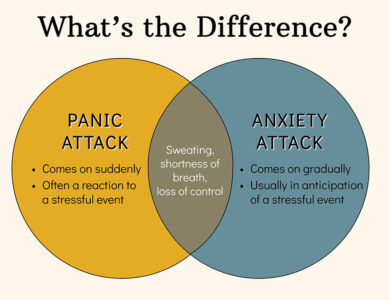 Panic Attack vs Anxiety Attack: Key Differences Explained Panic Attack vs Anxiety Attack: Key Differences Explained