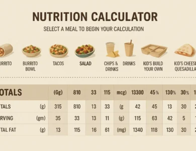 How to Use the Chipotle Nutrition Calculator Guide