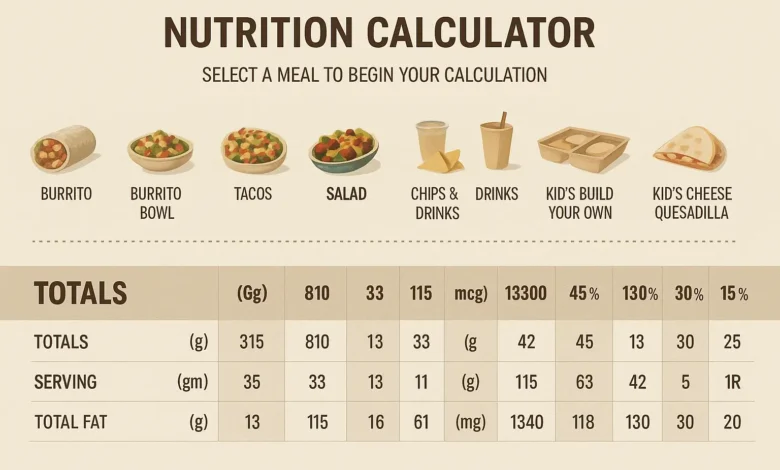 How to Use the Chipotle Nutrition Calculator Guide
